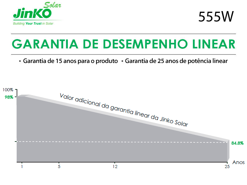 GERADOR DE ENERGIA SOLAR GROWATT OFF GRID ROSCA DUPLA MADEIRA SOLAR GROUP (323438-9) - Imagem 5